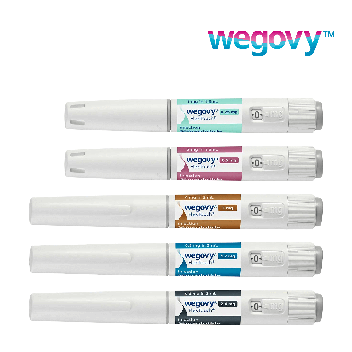 Wegovy Injection Package